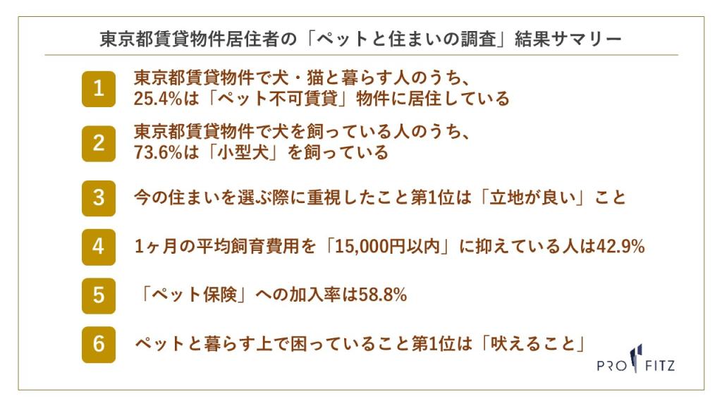 賃貸 ペット飼い方 販売